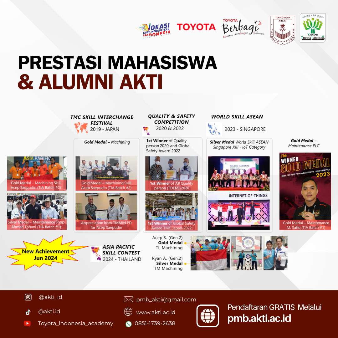 Kegiatan Mahasiswa