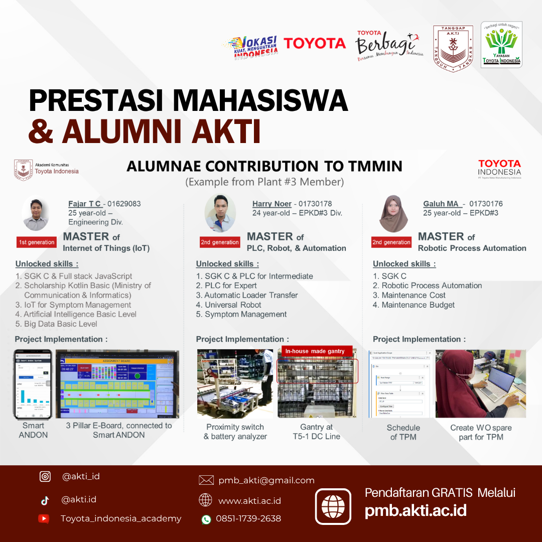 Kegiatan Mahasiswa